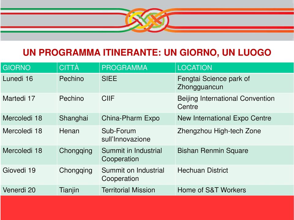 Mercoledi 18 Henan Sub-Forum sull Innovazione Mercoledi 18 Chongqing Summit in Industrial Cooperation Giovedi 19 Chongqing Summit on