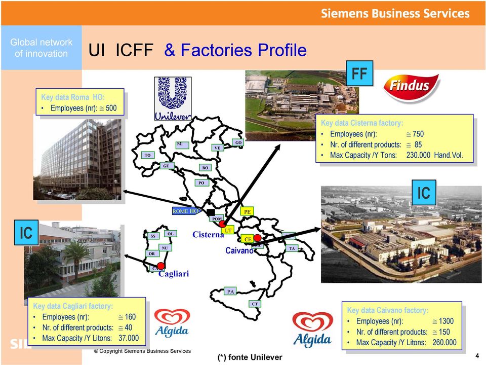 Hand.Vol. PO IC IC SS OR OL NU ROME HO PE POM Cisterna LT CE Caivano NA BA TA CA Cagliari PA Key data Cagliari factory: Key data Cagliari factory: Employees (nr): 160 Employees (nr): 160 Nr.