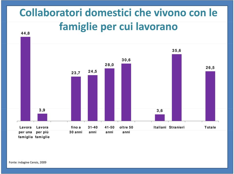 Lavora Lavora fino a 31-40 41-50 oltre 50 Italiani