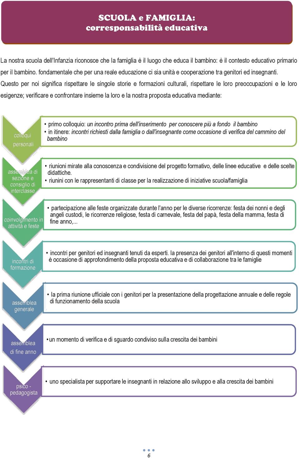 Questo per noi significa rispettare le singole storie e formazioni culturali, rispettare le loro preoccupazioni e le loro esigenze; verificare e confrontare insieme la loro e la nostra proposta