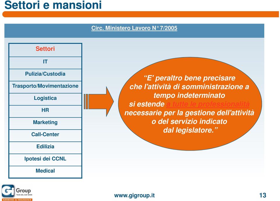 Marketing Call-Center E' peraltro bene precisare che l'attività di somministrazione a tempo