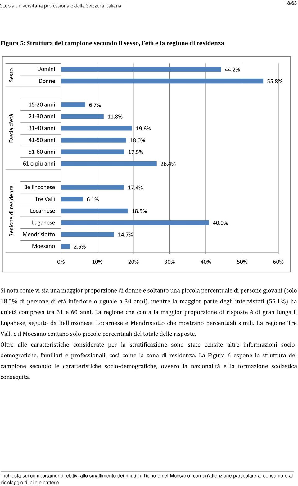 5% 0% 10% 20% 30% 40% 50% 60% Si nota come vi sia una maggior proporzione di donne e soltanto una piccola percentuale di persone giovani (solo 18.