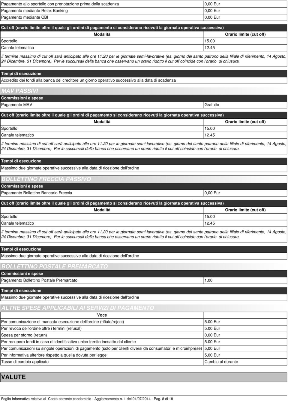 20 per le giornate semi-lavorative (es. giorno del santo patrono della filiale di riferimento, 14 Agosto, 24 Dicembre, 31 Dicembre).