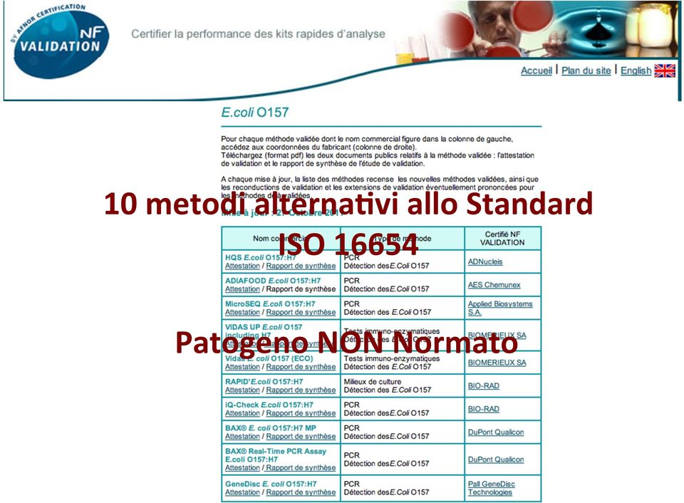 Standard ISO