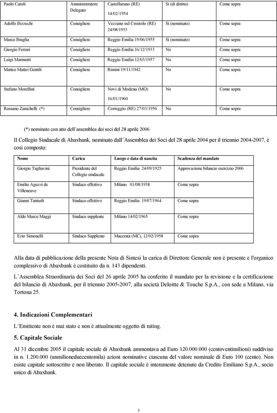 Matteo Mattei Gentili Consigliere Rimini 19/11/1942 No Come sopra Stefano Morellini Consigliere Novi di Modena (MO) 16/01/1960 No Come sopra Rossano Zanichelli (*) Consigliere Correggio (RE)