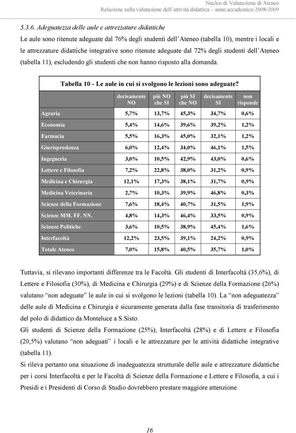 adeguate dal 72% degli studenti dell Ateneo (tabella 11), escludendo gli studenti che non hanno risposto alla domanda. Tabella 10 - Le aule in cui si svolgono le lezioni sono adeguate?