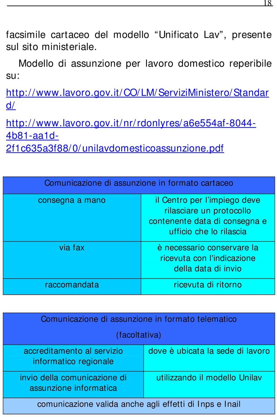 pdf Comunicazione di assunzione in formato cartaceo consegna a mano via fax raccomandata il Centro per l impiego deve rilasciare un protocollo contenente data di consegna e ufficio che lo rilascia è