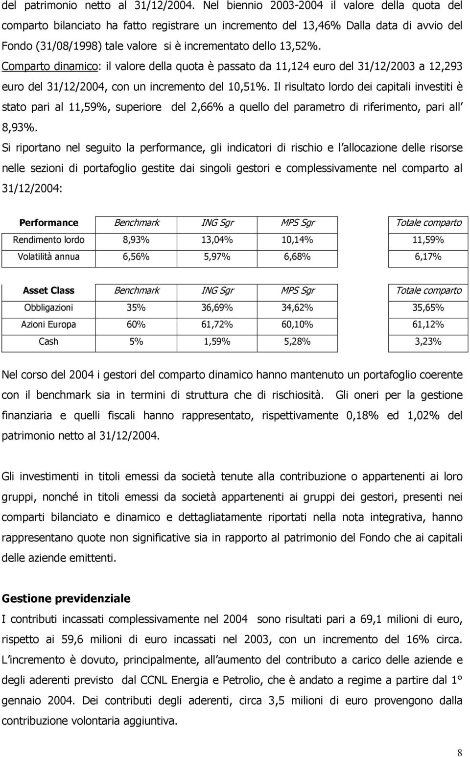 Comparto dinamico: il valore della quota è passato da 11,124 euro del 31/12/2003 a 12,293 euro del 31/12/2004, con un incremento del 10,51%.