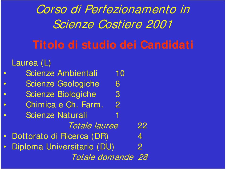 Biologiche 3 Chimica e Ch. Farm.