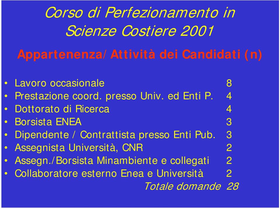 4 Dottorato di Ricerca 4 Borsista ENEA 3 Dipendente / Contrattista presso Enti Pub.