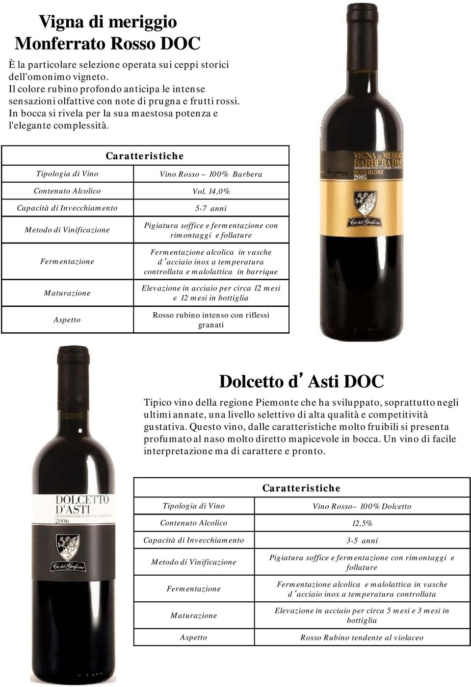 Vino Rosso 100% Barbera Contenuto Alcolico Vol.