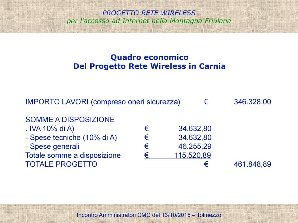 IVA 10% di A) 34.632,80 - Spese tecniche (10% di A) 34.