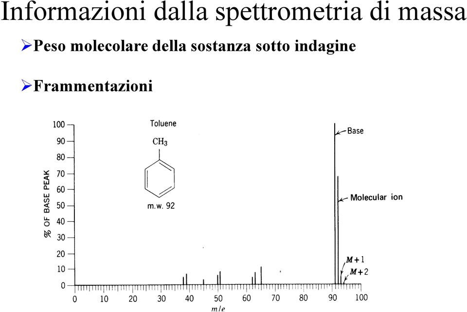 Peso molecolare della