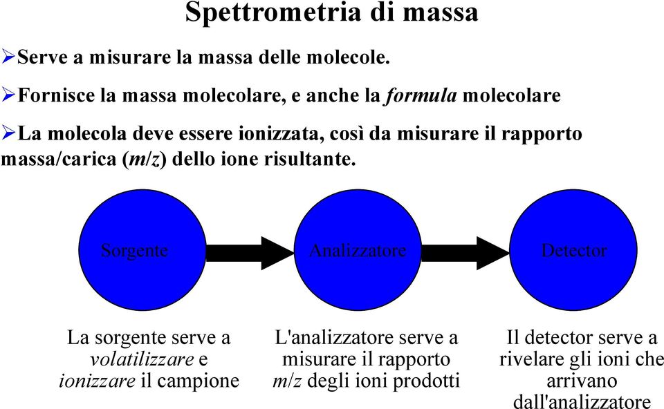 il rapporto massa/carica (m/z) dello ione risultante.