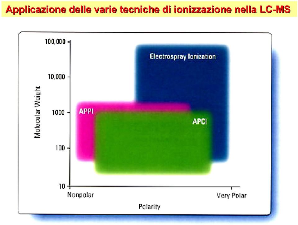 tecniche di