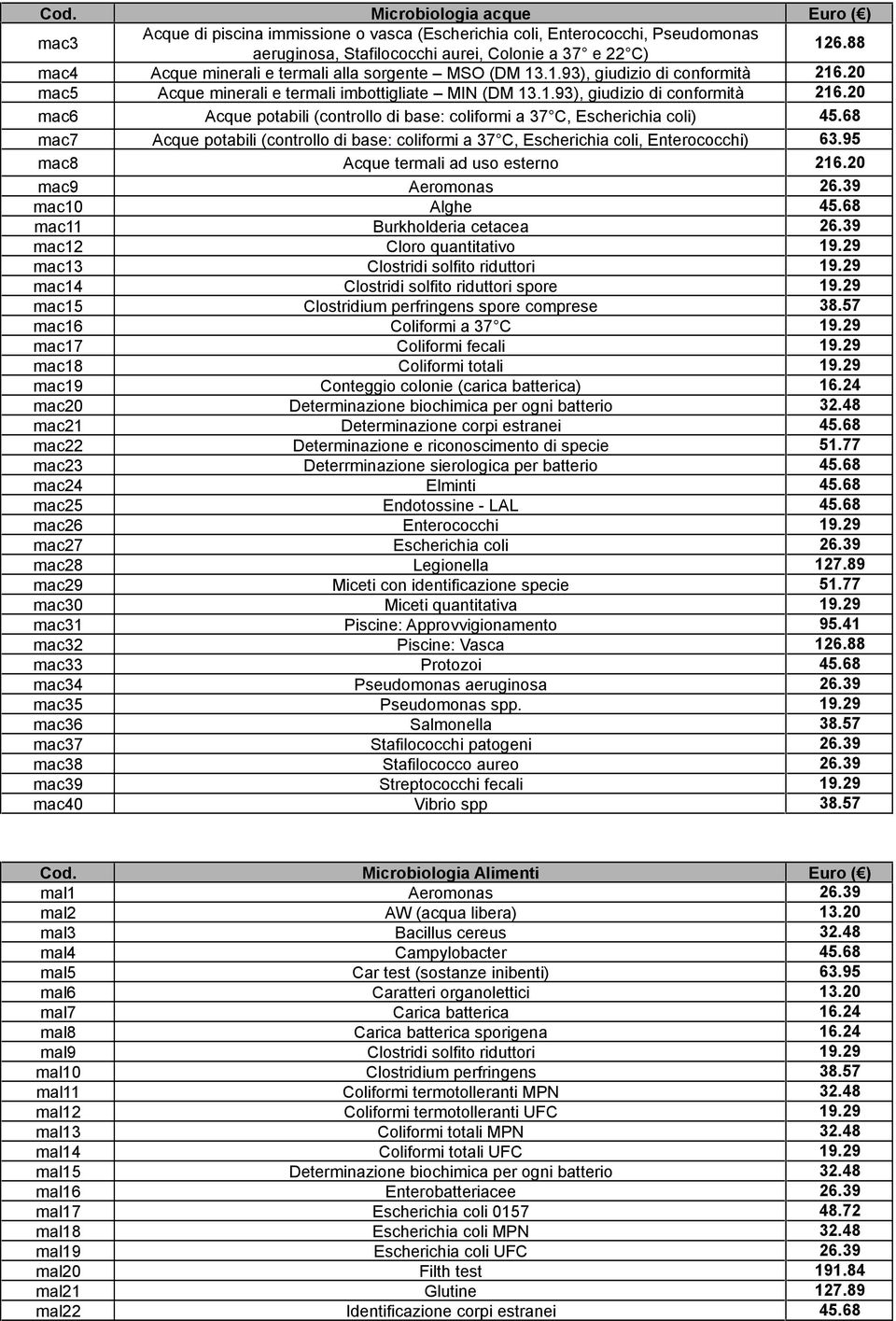 68 mac7 Acque potabili (controllo di base: coliformi a 37 C, Escherichia coli, Enterococchi) 63.95 mac8 Acque termali ad uso esterno 216.20 mac9 Aeromonas 26.39 mac10 Alghe 45.