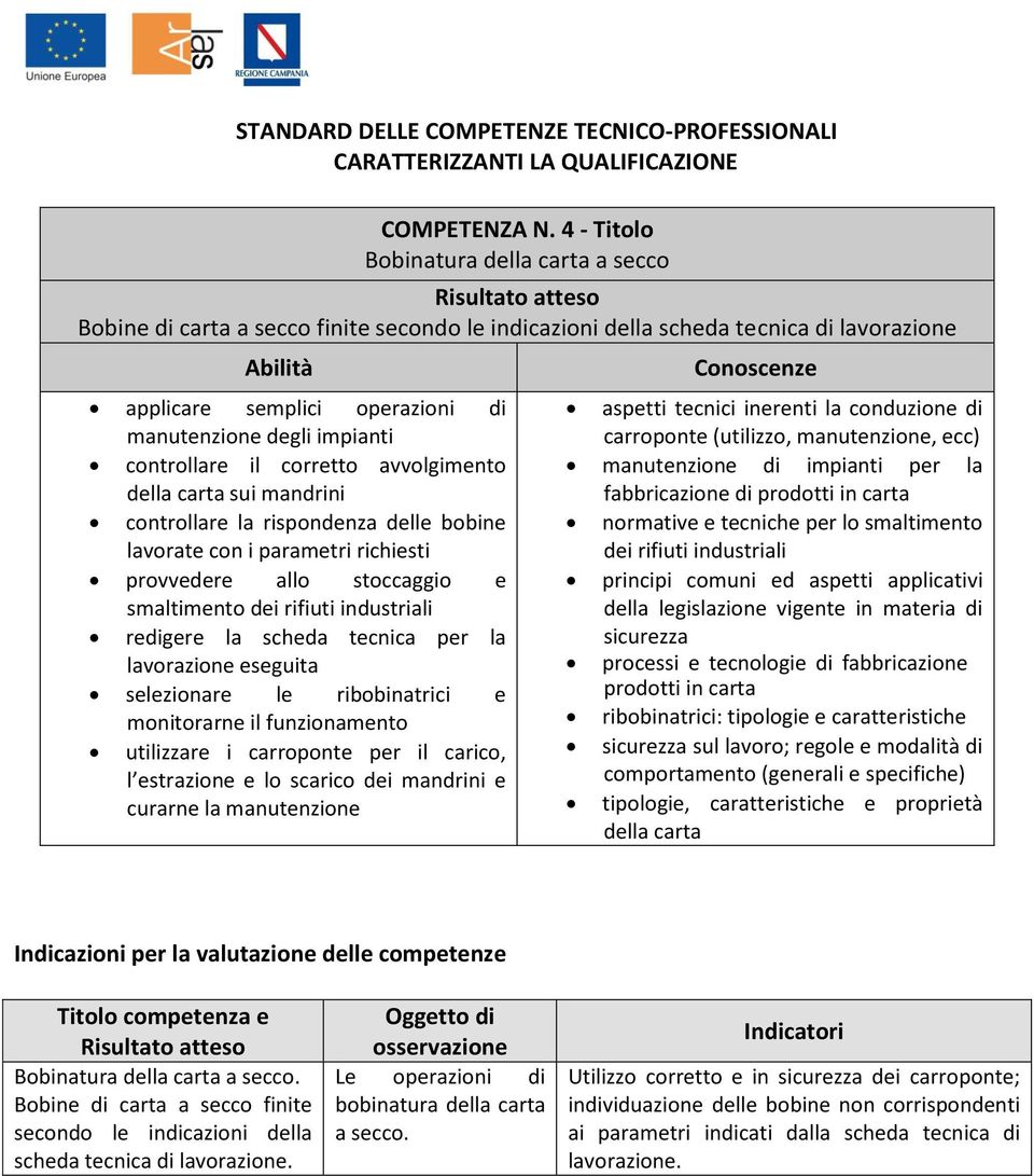 avvolgimento della carta sui mandrini controllare la rispondenza delle bobine lavorate con i parametri richiesti provvedere allo stoccaggio e smaltimento dei rifiuti industriali redigere la scheda