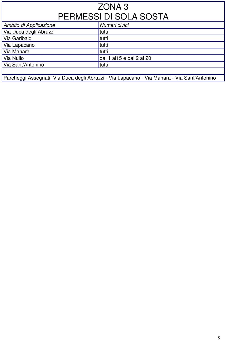 dal 1 al15 e dal 2 al 20 Via Sant Antonino Parcheggi Assegnati: