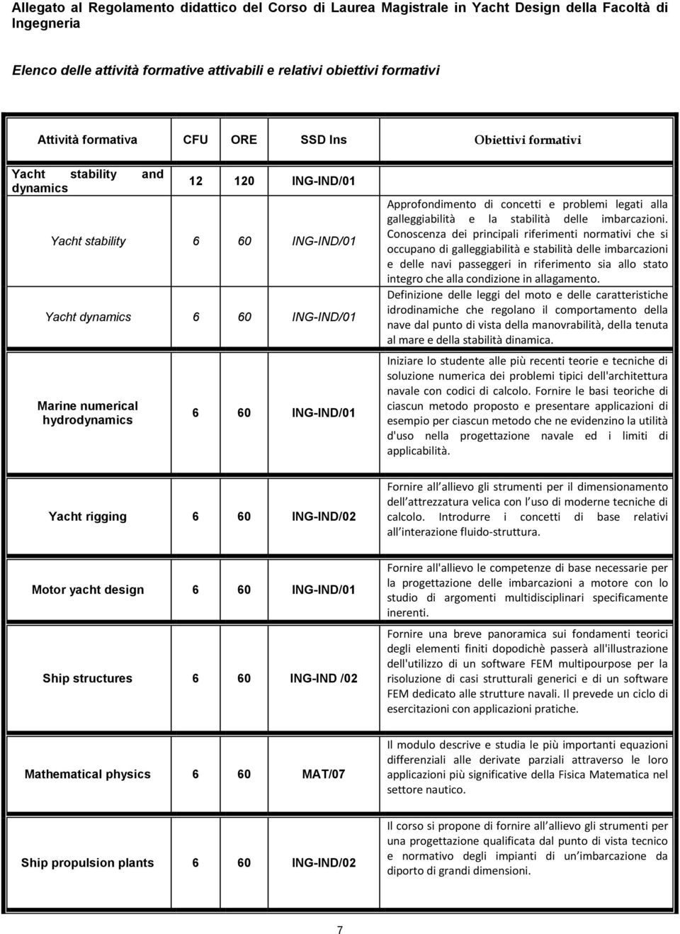 ING-IND/01 Approfondimento di concetti e problemi legati alla galleggiabilità e la stabilità delle imbarcazioni.