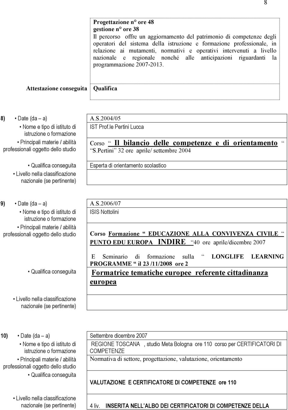2004/05 Nome e tipo di istituto di IST Prof.le Pertini Lucca Corso Il bilancio delle competenze e di orientamento S.