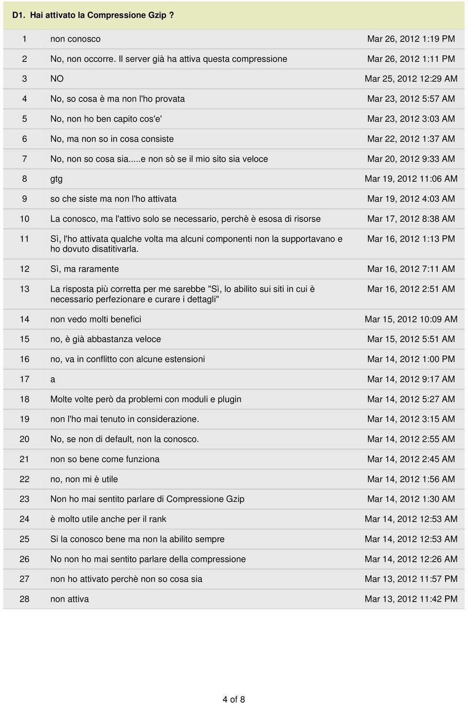 AM 6 No, ma non so in cosa consiste Mar 22, 2012 1:37 AM 7 No, non so cosa sia.