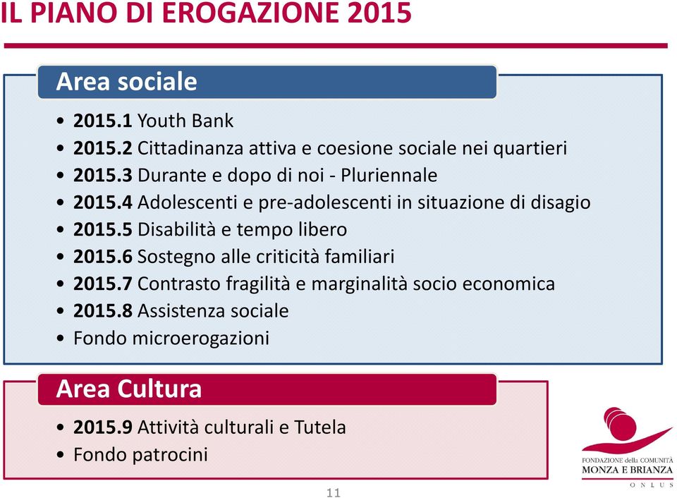 4 Adolescenti e pre-adolescenti in situazione di disagio 2015.5 Disabilità e tempo libero 2015.