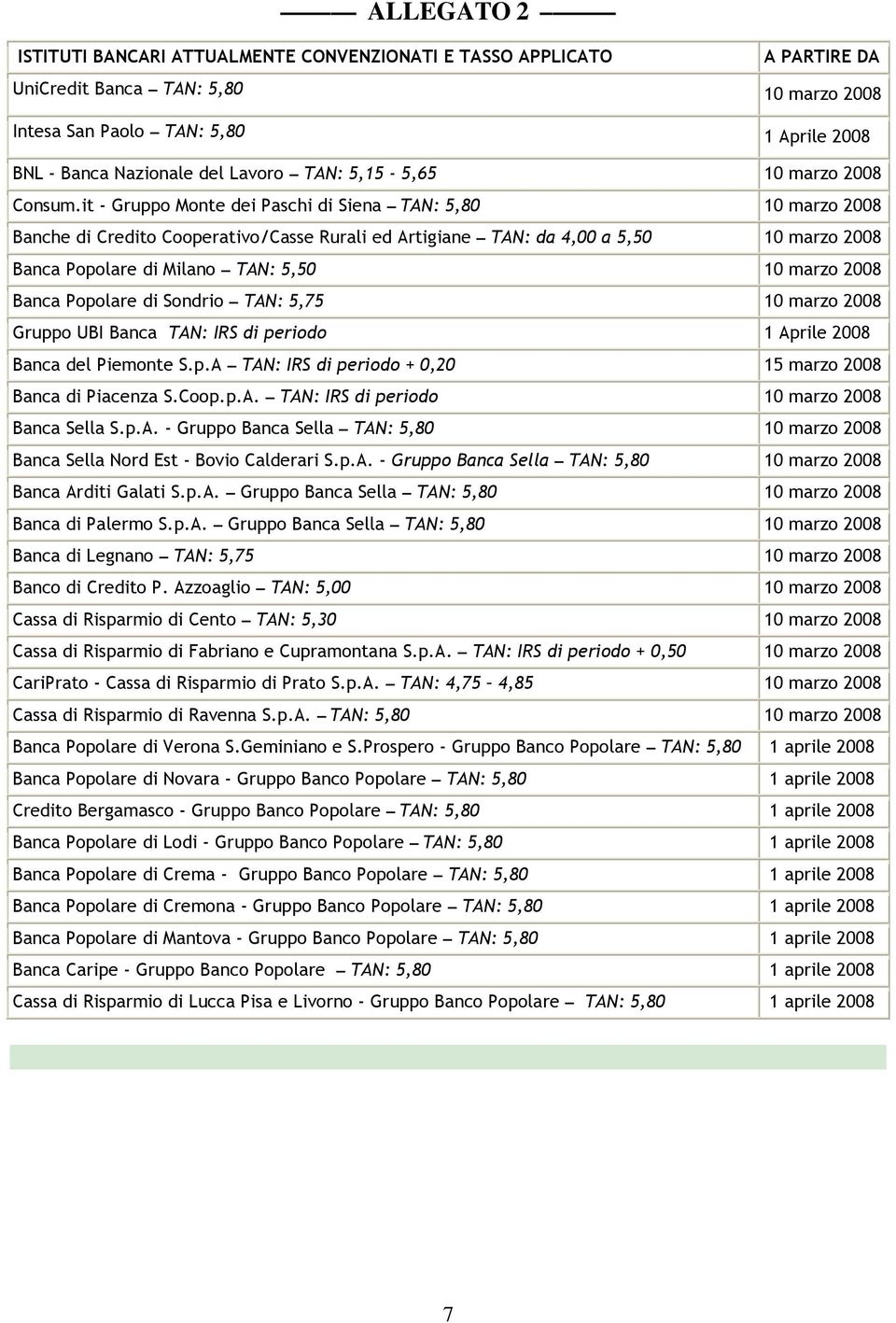 it - Gruppo Monte dei Paschi di Siena TAN: 5,80 10 marzo 2008 Banche di Credito Cooperativo/Casse Rurali ed Artigiane TAN: da 4,00 a 5,50 10 marzo 2008 Banca Popolare di Milano TAN: 5,50 10 marzo