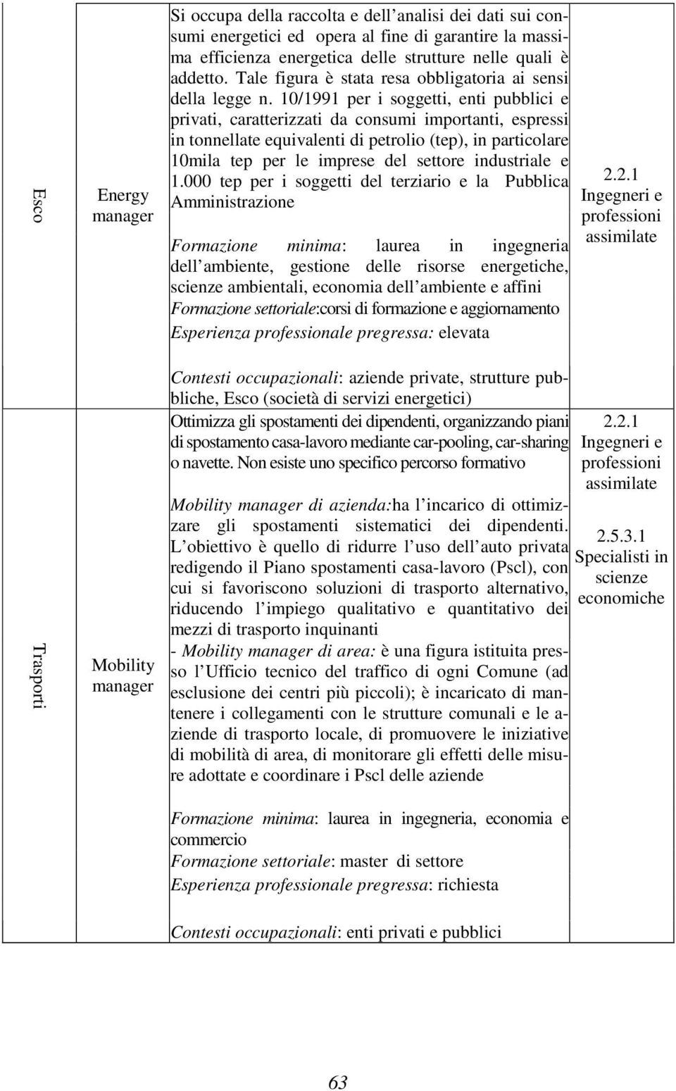 10/1991 per i soggetti, enti pubblici e privati, caratterizzati da consumi importanti, espressi in tonnellate equivalenti di petrolio (tep), in particolare 10mila tep per le imprese del settore