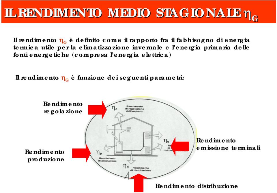 fonti energetiche (compresa l energia elettrica) Il rendimento η G è funzione dei seguenti