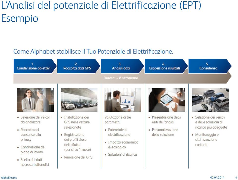 possono essere sostituiti con veicoli elettrici? Quante stazioni di ricarica sono necessarie e dove?