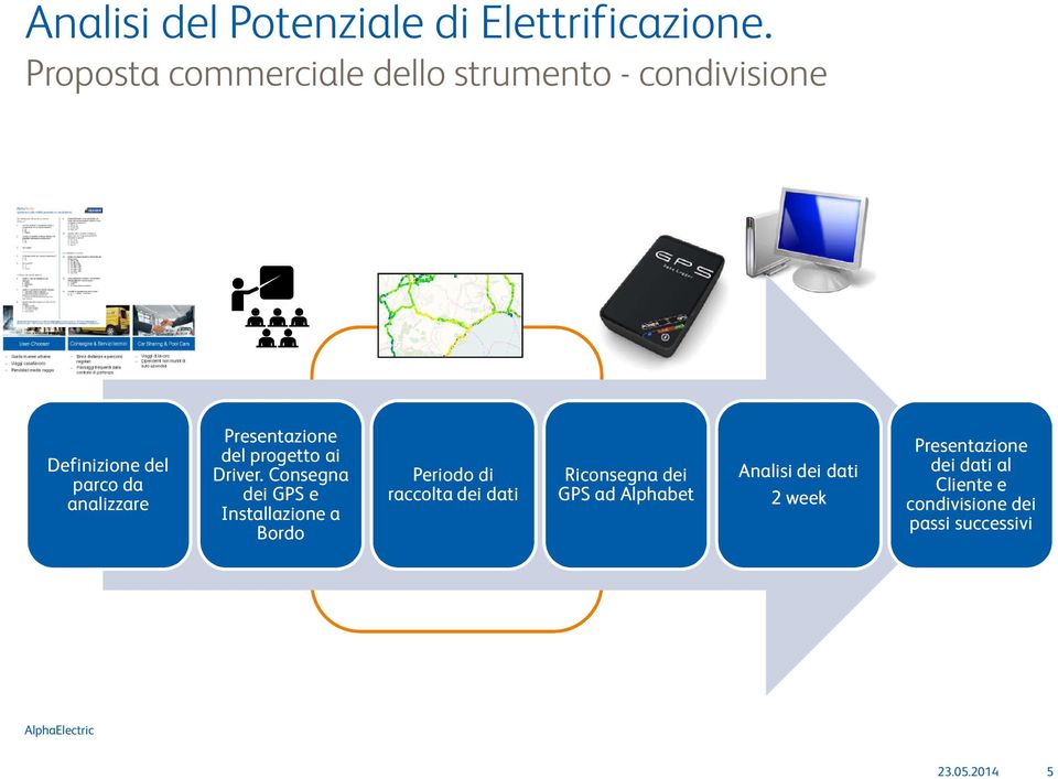 Presentazione del progetto ai Driver.