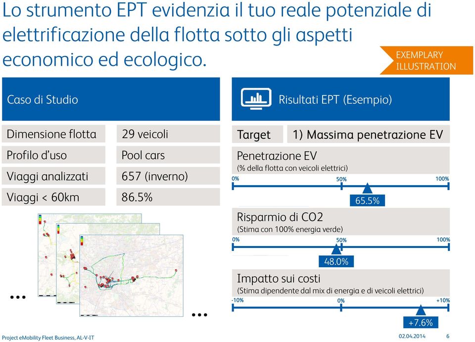 5% Target Penetrazione EV Risultati EPT (Esempio) 2) 3) 1) CO2 Zero-cost Massima Savings penetrazione impact of 2 EV (% della flotta con veicoli elettrici) Risparmio