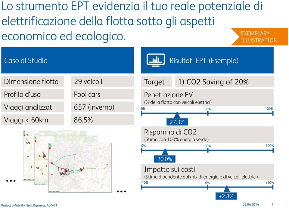 d uso Viaggi analizzati Pool cars 657 (inverno) Penetrazione EV (% della flotta con veicoli elettrici) 5 10 Viaggi < 60km 86.