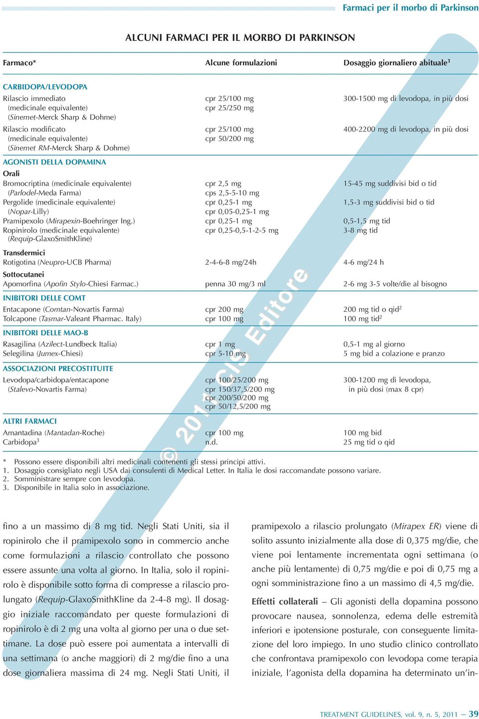 Sharp & Dohme) AGONISTI DELLA DOPAMINA Orali Bromocriptina (medicinale equivalente) cpr 2,5 mg 15-45 mg suddivisi bid o tid (Parlodel-Meda Farma) cps 2,5-5-10 mg Pergolide (medicinale equivalente)