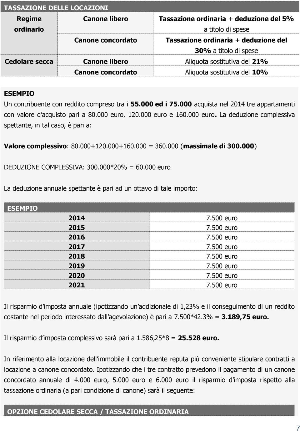 000 acquista nel 2014 tre appartamenti con valore d acquisto pari a 80.000 euro, 120.000 euro e 160.000 euro. La deduzione complessiva spettante, in tal caso, è pari a: Valore complessivo: 80.000+120.