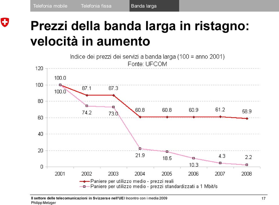 della banda larga in