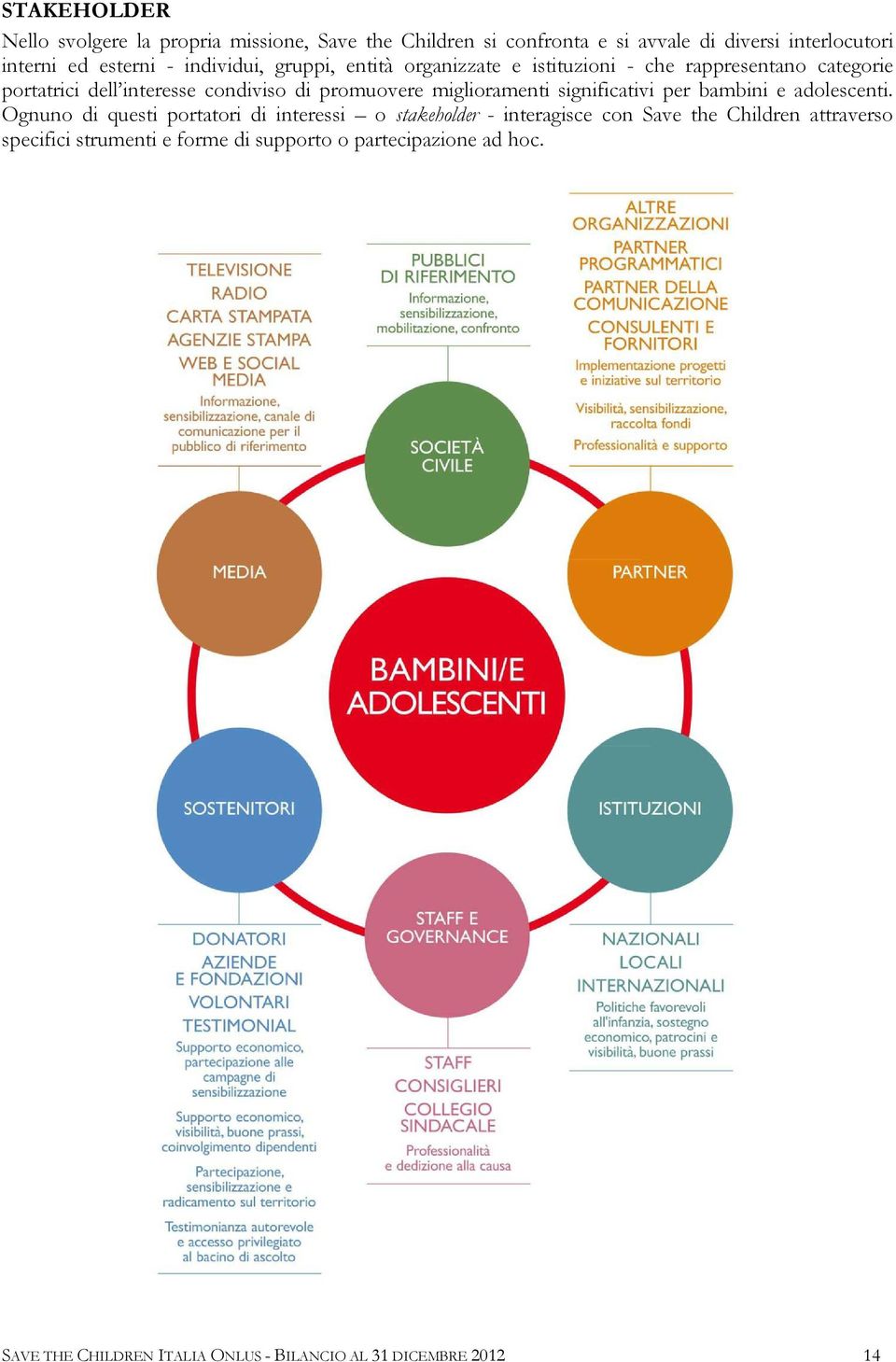 miglioramenti significativi per bambini e adolescenti.