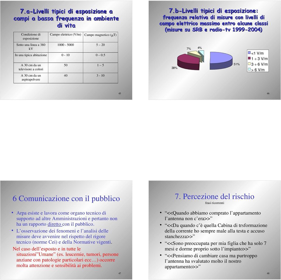 b-Livelli tipici di esposizione: frequenza relativa di misure con livelli di campo elettrico massimo entro alcune classi (misure su SRB e radio-tv 1999-2004) 38% 7% 4% 51% <1 V/m 1 3 V/m 3 6 V/m > 6