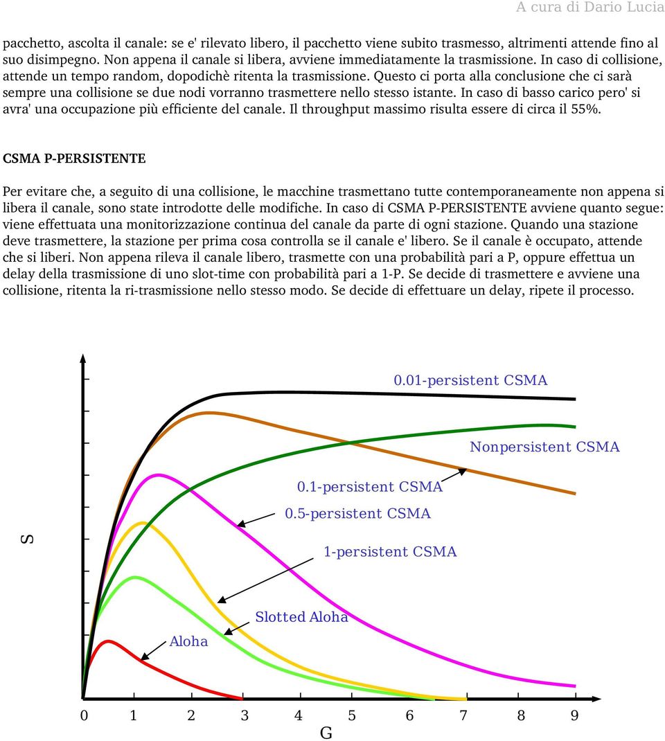 Questo ci porta alla conclusione che ci sarà sempre una collisione se due nodi vorranno trasmettere nello stesso istante.