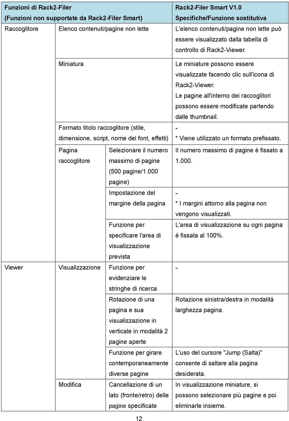 Miniatura Formato titolo raccoglitore (stile, dimensione, script, nome del font, effetti) Pagina Selezionare il numero raccoglitore massimo di pagine (500 pagine/1.