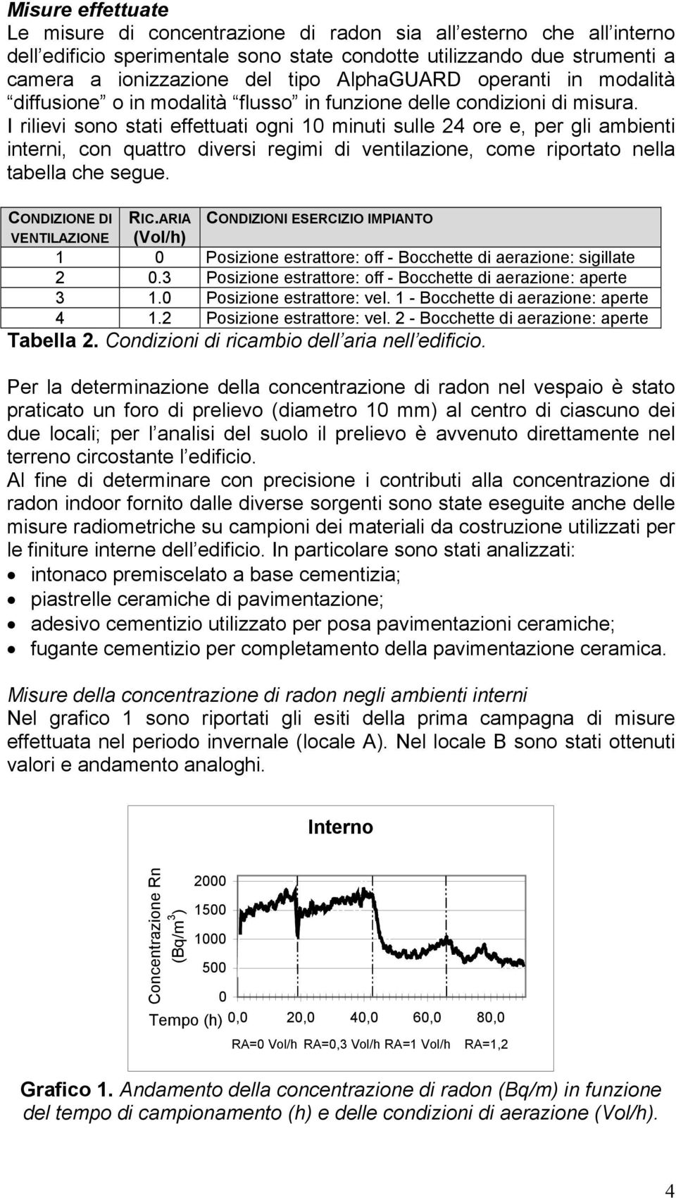 I rilievi sono stati effettuati ogni 10 minuti sulle 24 ore e, per gli ambienti interni, con quattro diversi regimi di ventilazione, come riportato nella tabella che segue.