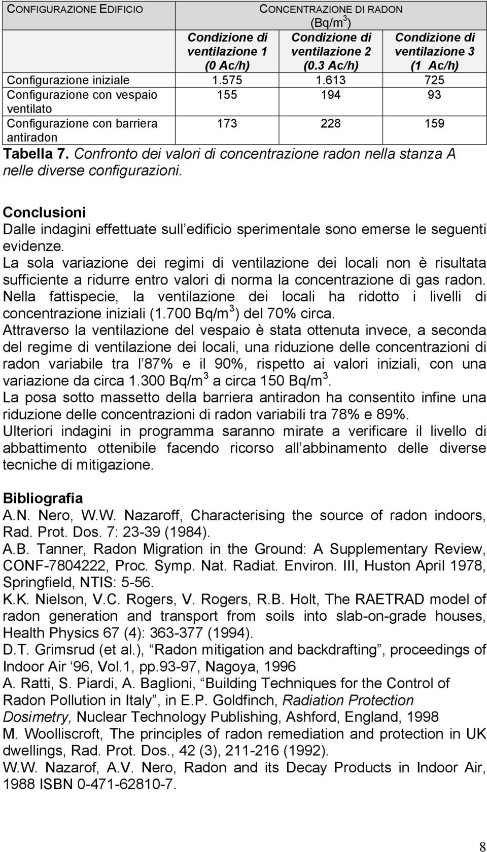 Confronto dei valori di concentrazione radon nella stanza A nelle diverse configurazioni. Conclusioni Dalle indagini effettuate sull edificio sperimentale sono emerse le seguenti evidenze.