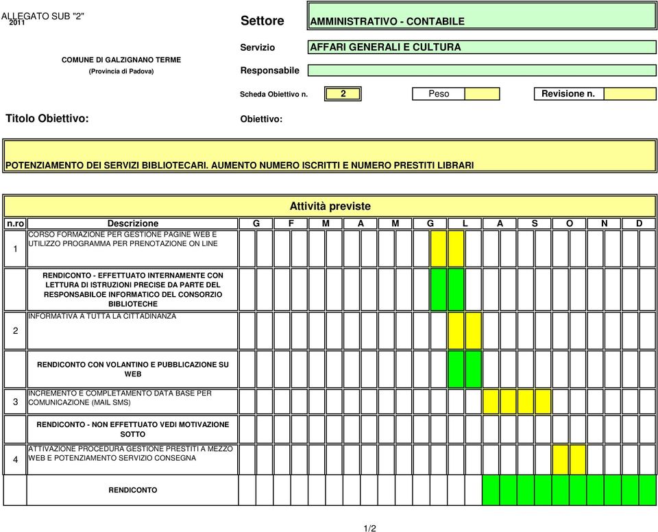 AUMENTO NUMERO ISCRITTI E NUMERO PRESTITI LIBRARI Descrizione CORSO FORMAZIONE PER GESTIONE PAGINE WEB E UTILIZZO PROGRAMMA PER PRENOTAZIONE ON LINE Attività previste G F M A M G L A S O N D 2 -