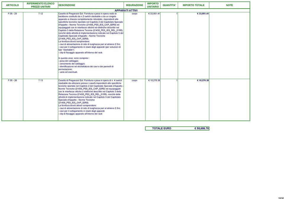 (21430_PE0_IES_CAP_02R0) ed equipaggiati con le interfacce ottiche ed elettriche descritte nel Capitolo 3 della Relazione Tecnica (21430_PE0_IES_REL_01R0), nonchè delle attività di implementazione