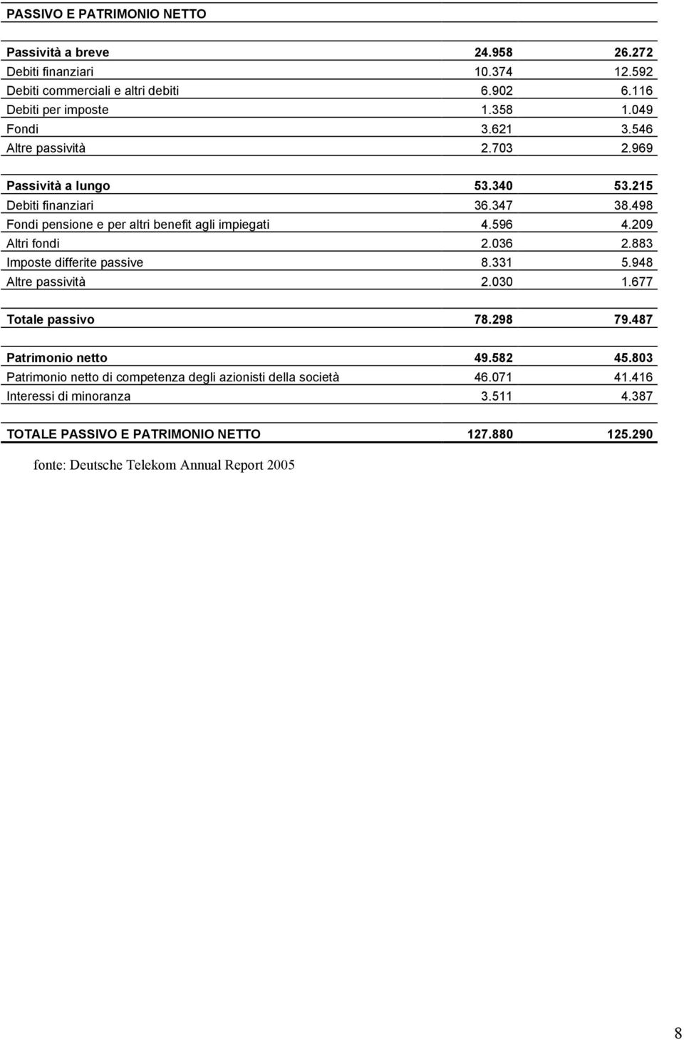 498 Fondi pensione e per altri benefit agli impiegati 4.596 4.209 Altri fondi 2.036 2.883 Imposte differite passive 8.331 5.948 Altre passività 2.030 1.