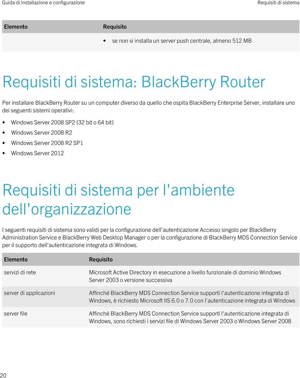 Server 2012 Requisiti di sistema per l'ambiente dell'organizzazione I seguenti requisiti di sistema sono validi per la configurazione dell'autenticazione Accesso singolo per BlackBerry Administration