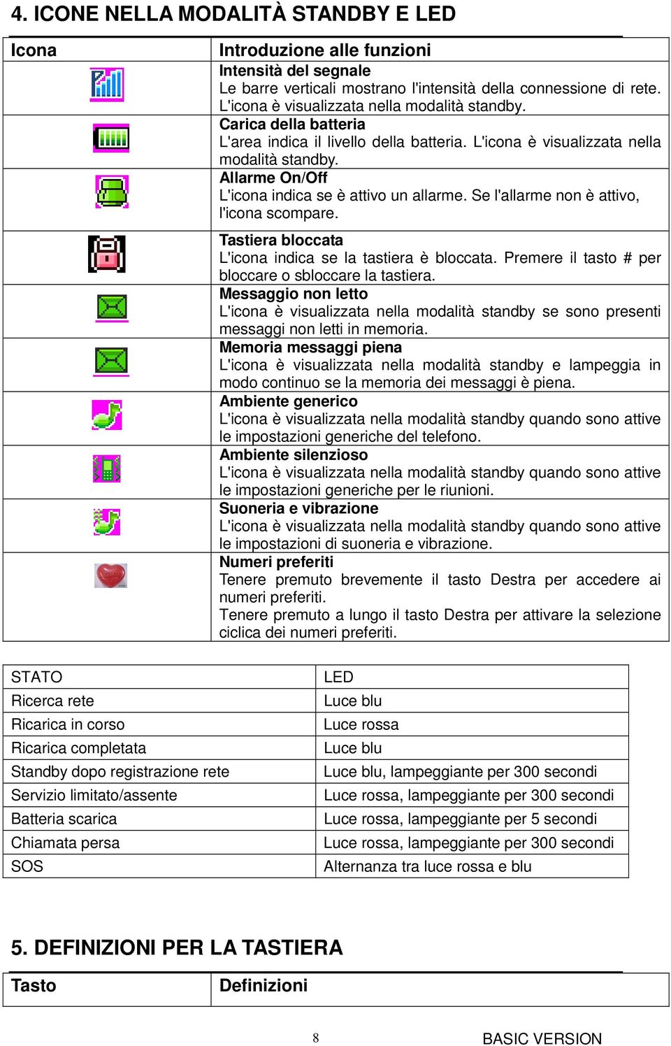 Allarme On/Off L'icona indica se è attivo un allarme. Se l'allarme non è attivo, l'icona scompare. Tastiera bloccata L'icona indica se la tastiera è bloccata.