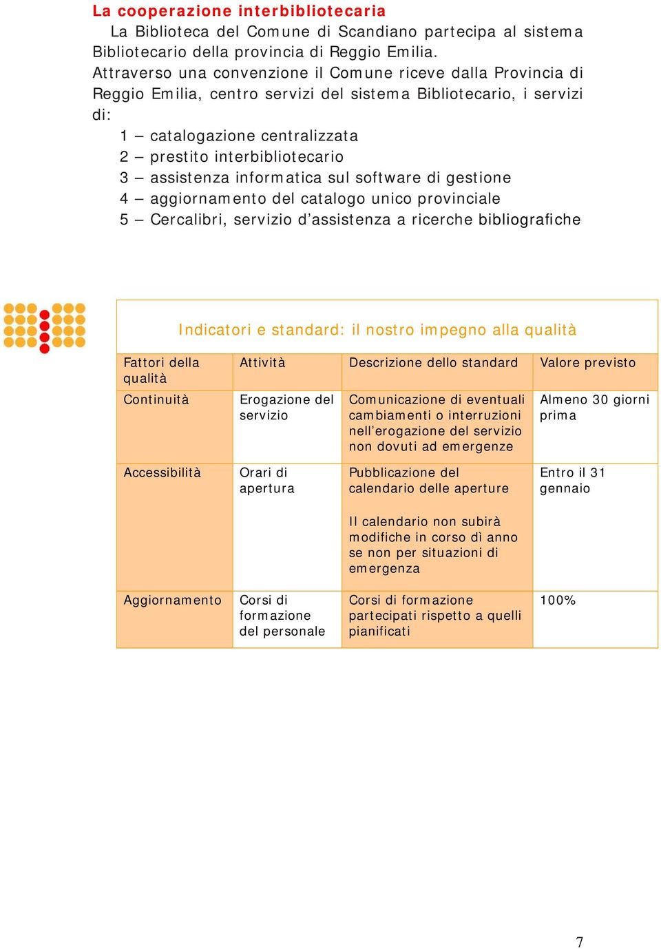 assistenza informatica sul software di gestione 4 aggiornamento del catalogo unico provinciale 5 Cercalibri, servizio d assistenza a ricerche bibliografiche Indicatori e standard: il nostro impegno