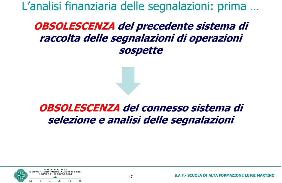 segnalazioni di operazioni sospette OBSOLESCENZA del