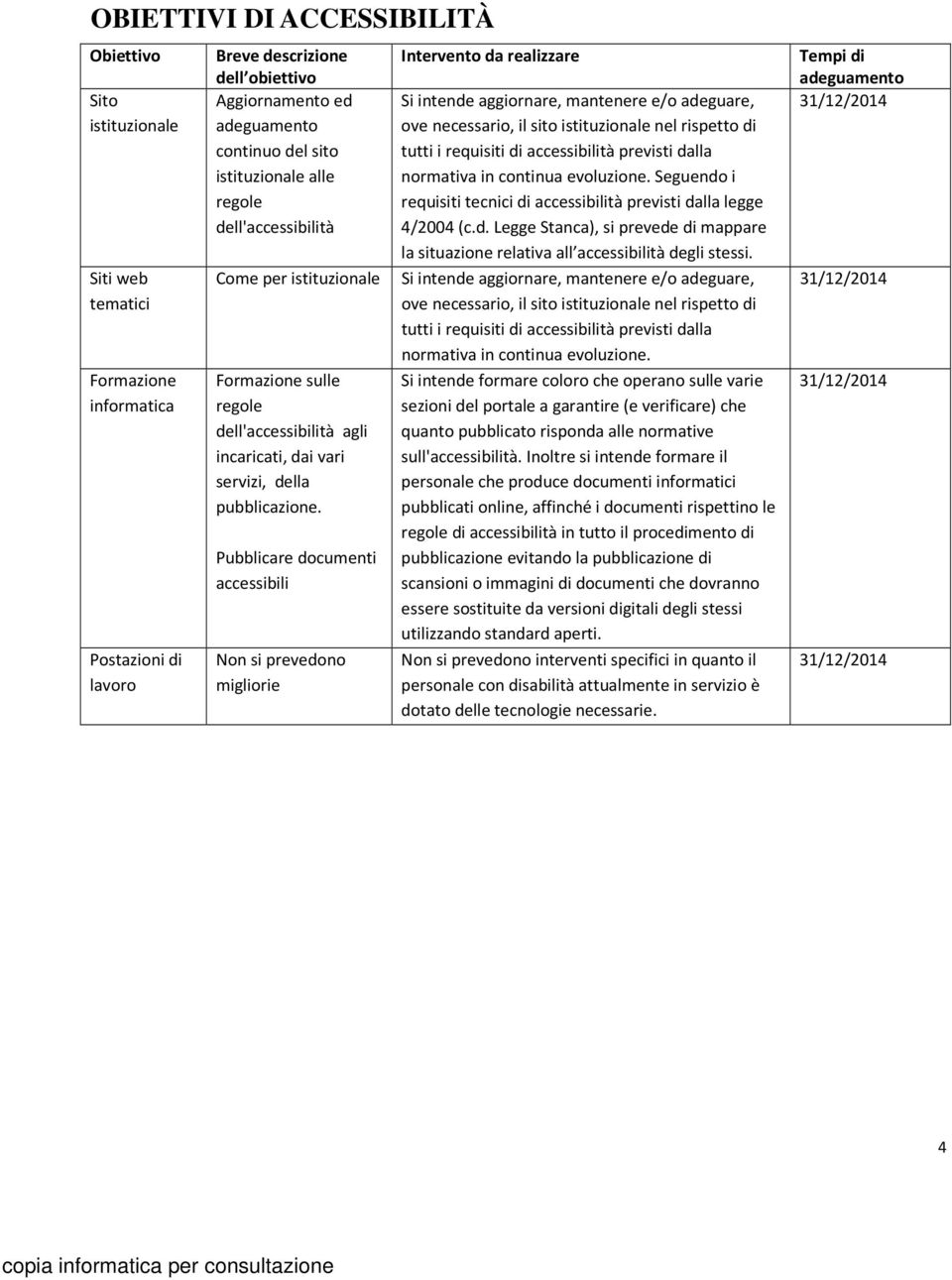 accessibilità previsti dalla normativa in continua evoluzione. Seguendo i requisiti tecnici di accessibilità previsti dalla legge 4/2004 (c.d. Legge Stanca), si prevede di mappare la situazione relativa all accessibilità degli stessi.